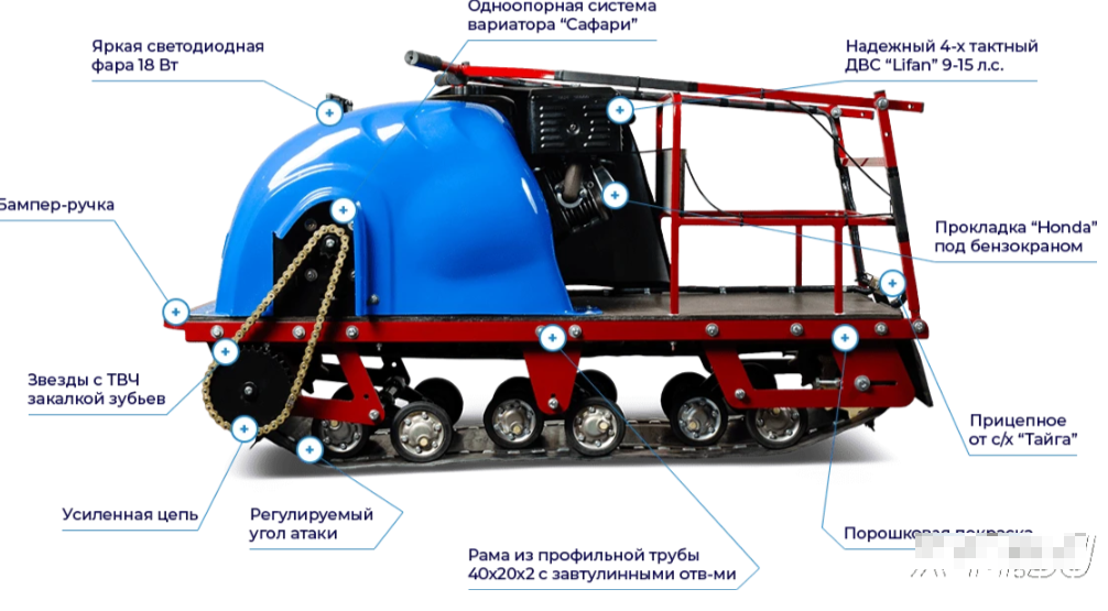 Мотобуксировщик MOTODOG 500, 13 передний привод в Мурманске